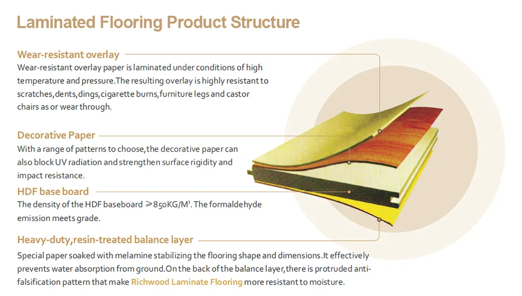 Laminate Flooring Designs