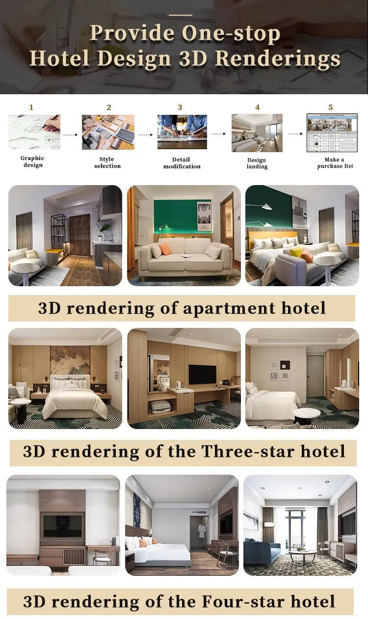 Manufacturing Process