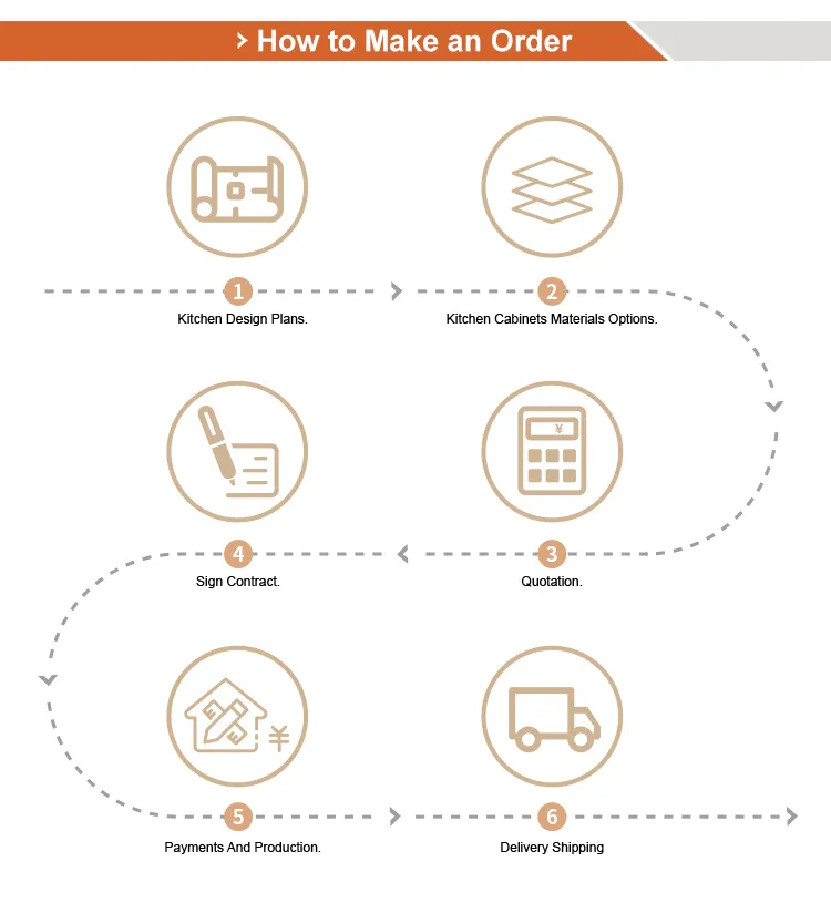 Walkin Wardrobe Details