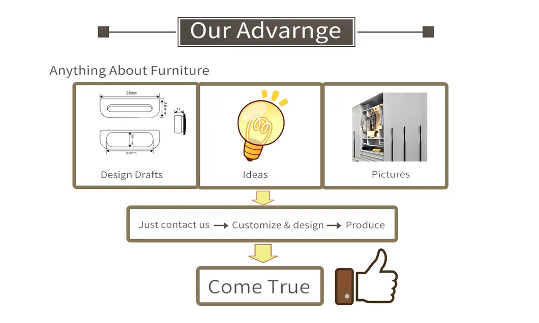 Customized Service Process