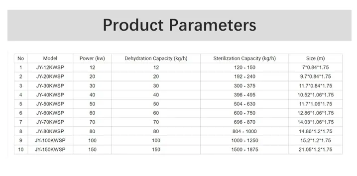 Disinfection System Detail