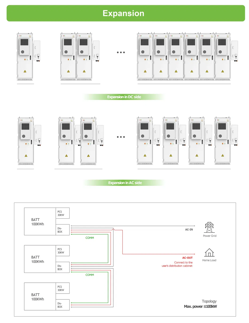 Parameter Chart 2