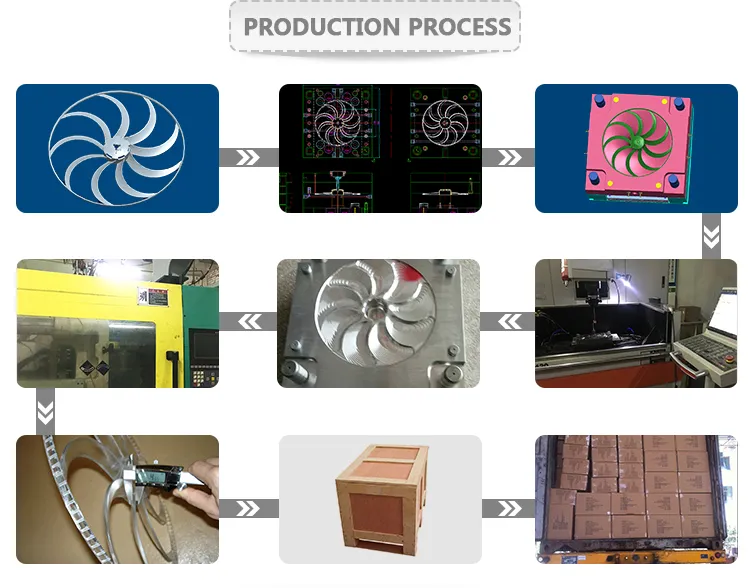 Injection Molding Process