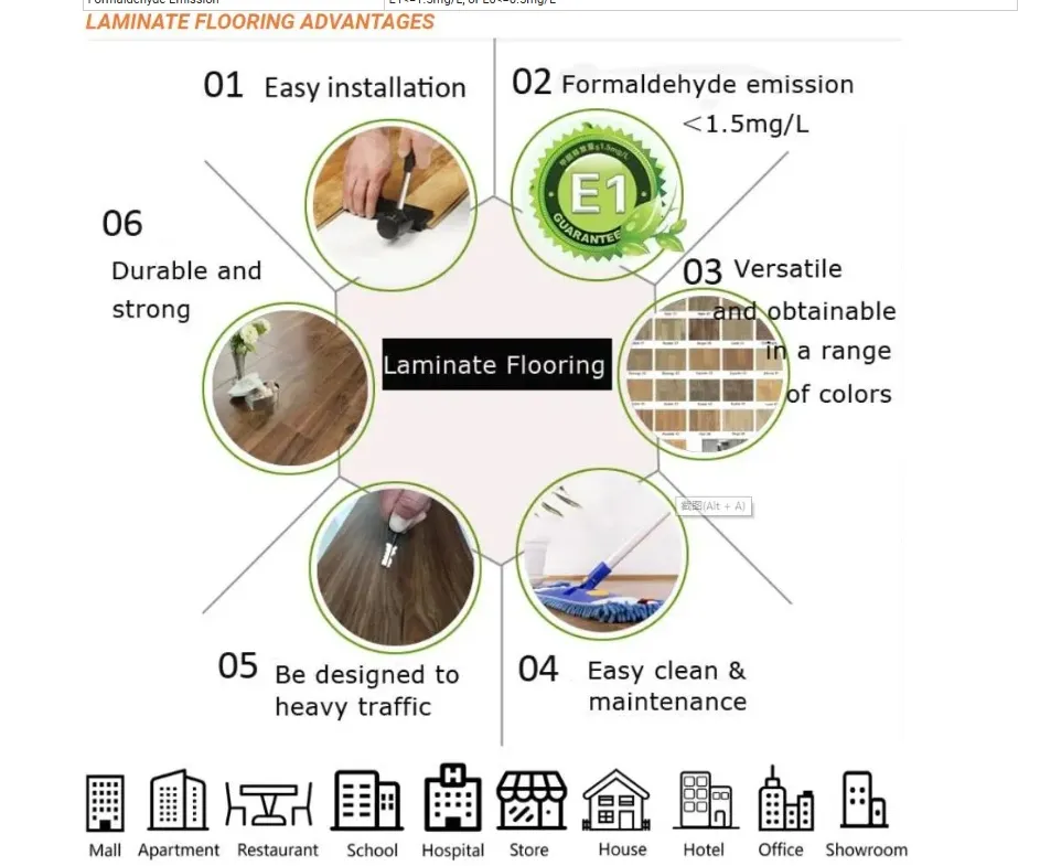 Laminate Flooring Features