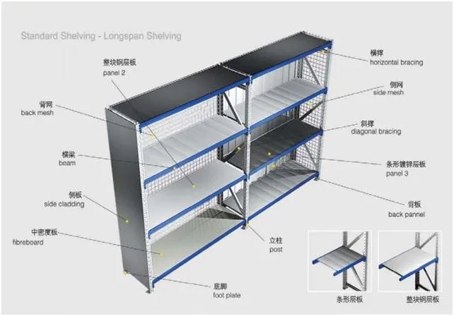 Longspan Shelving System 1