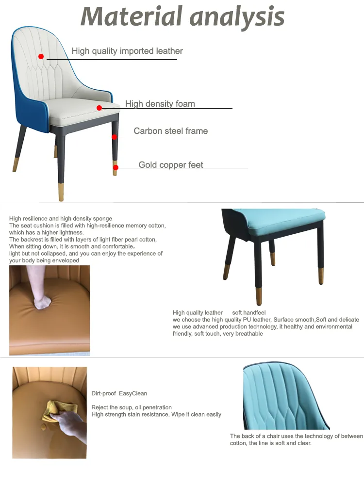 Primary Product View