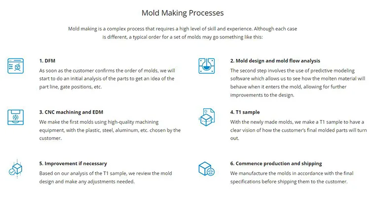 Mould Base