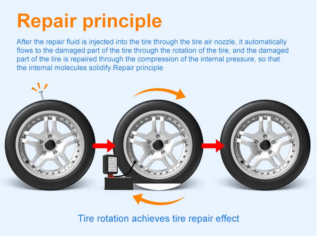 Flat Tire Repair Kit Detail 4