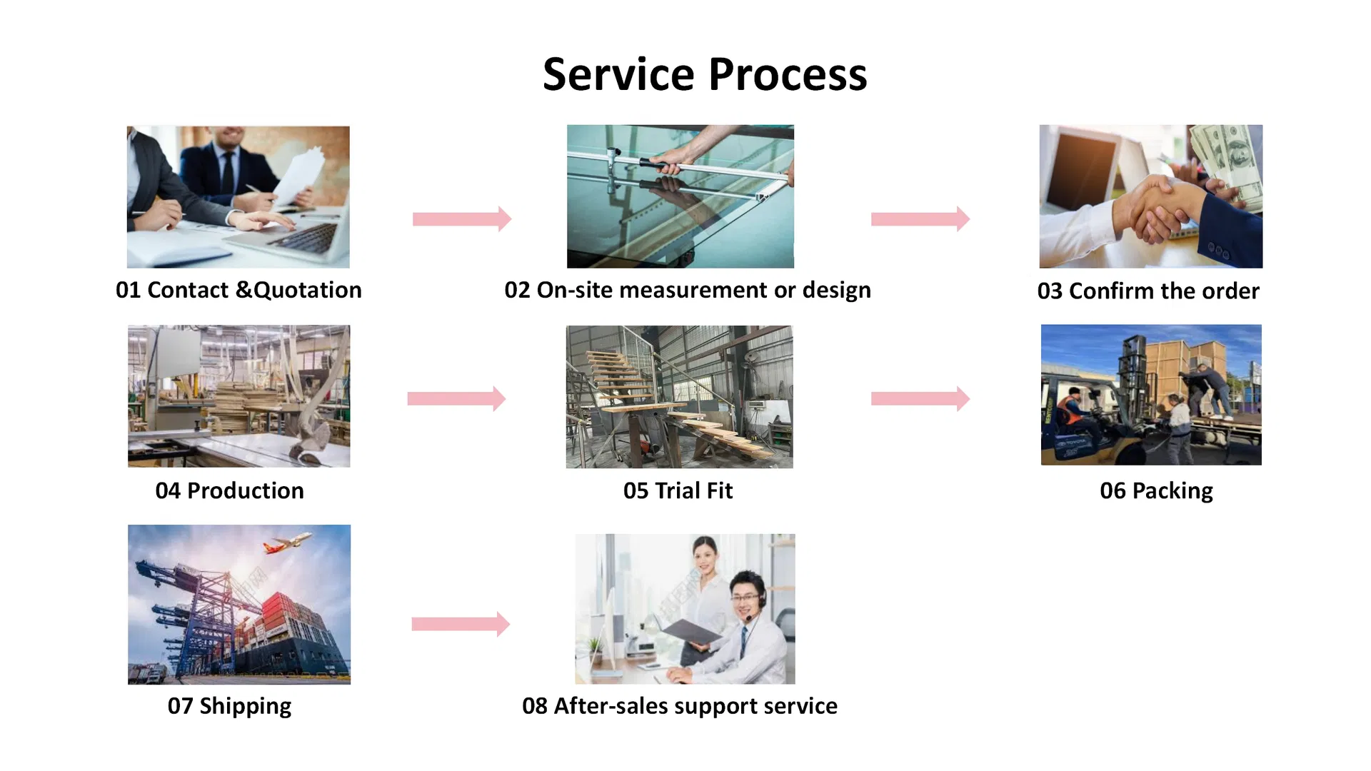 Manufacturing Process