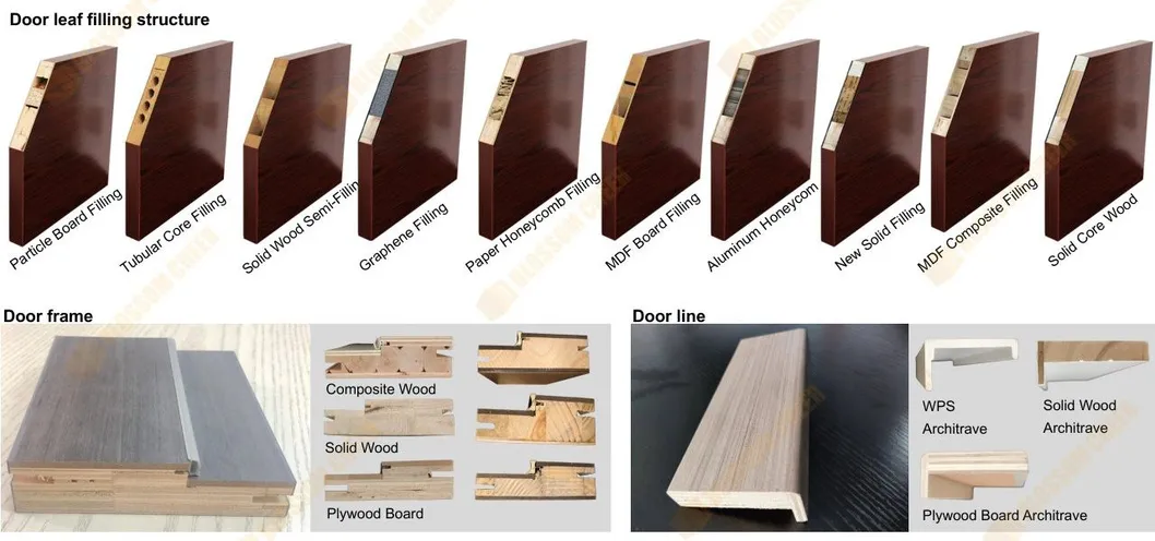 Door Structure Analysis