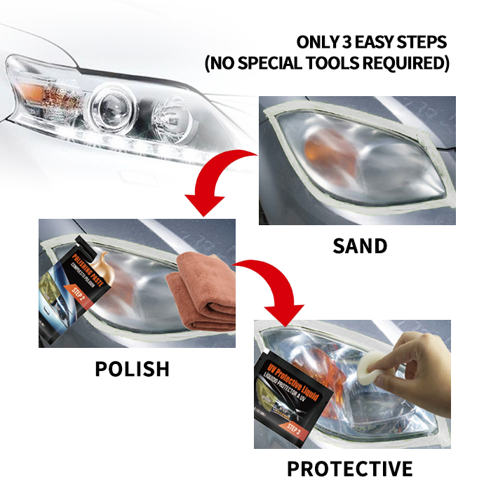 Visbella Smart Headlight Restoration Kit with LED Lens Compatibility