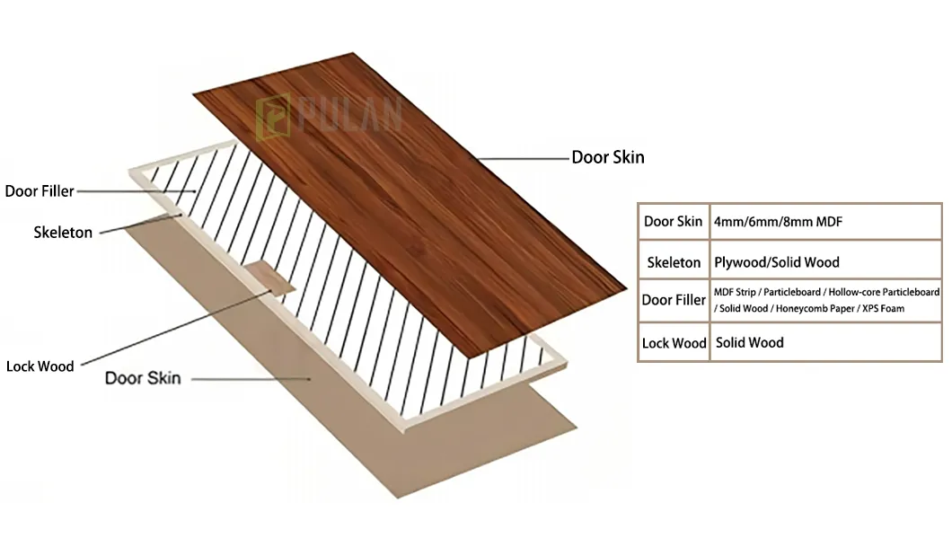 Flush Solid Wood Core Door