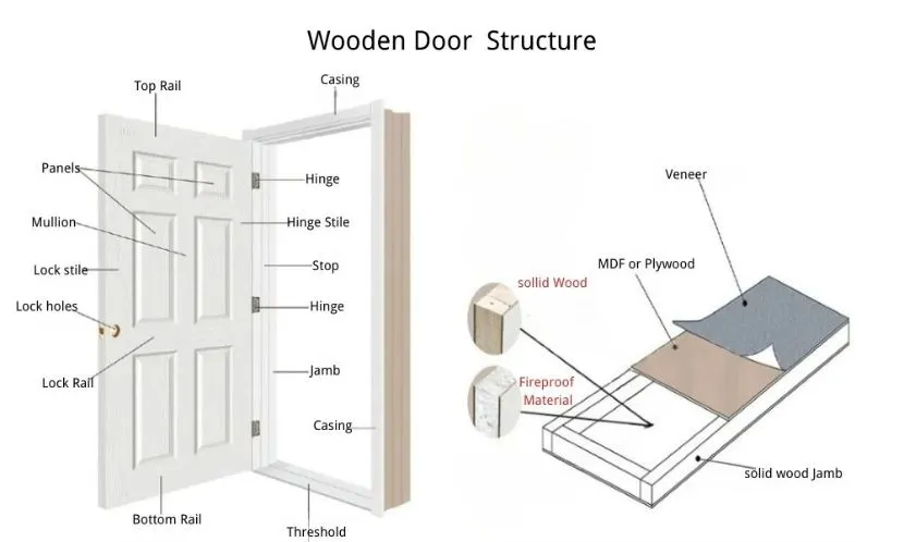 Front Entry Wooden Single Dutch Door with Sidelights and Glass