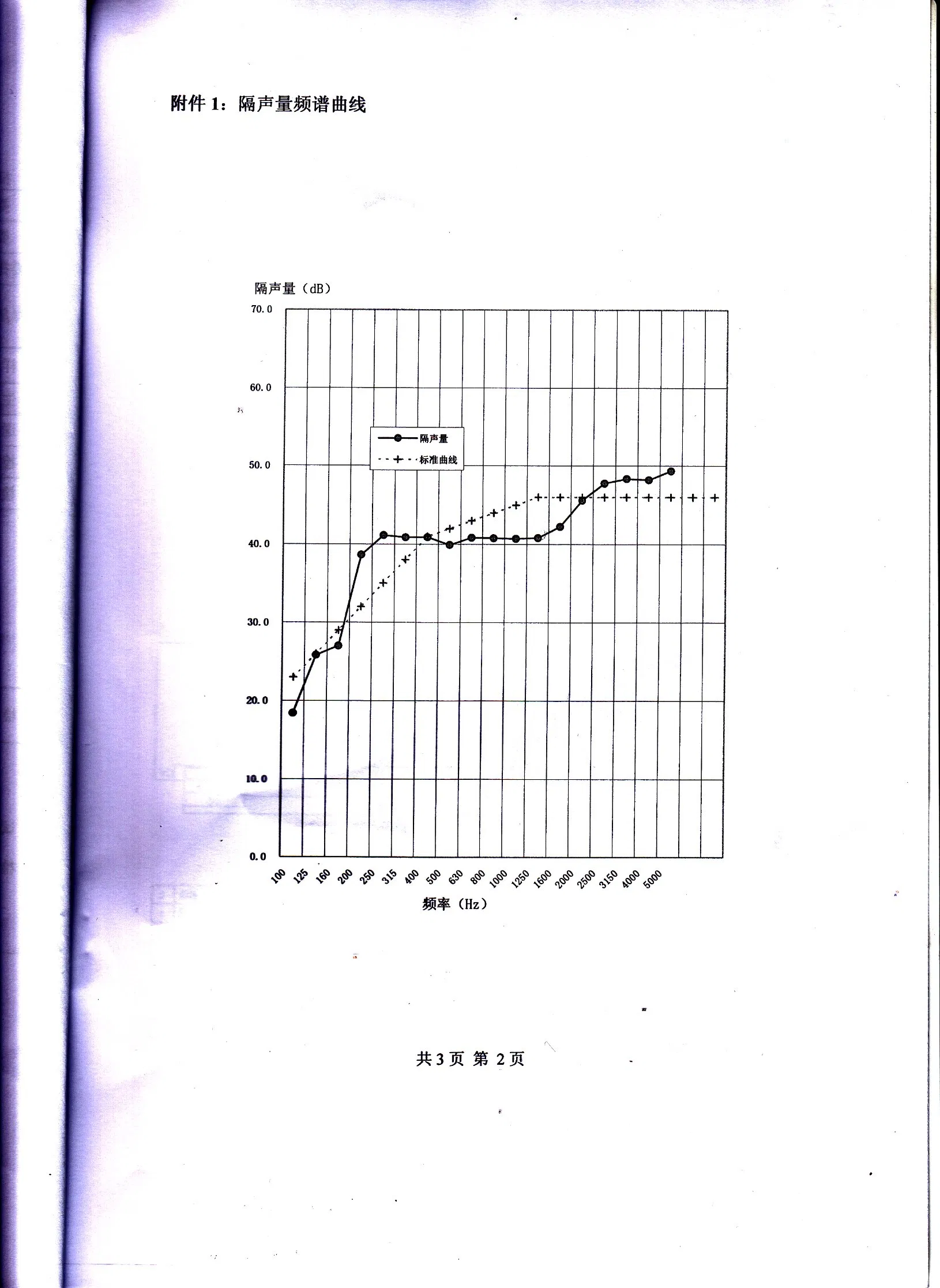 Fire Resistance and 42 dB Acoustic Proof Flush Door Manufacturer Apartment Soundproof 90 Min Fire Doorview More