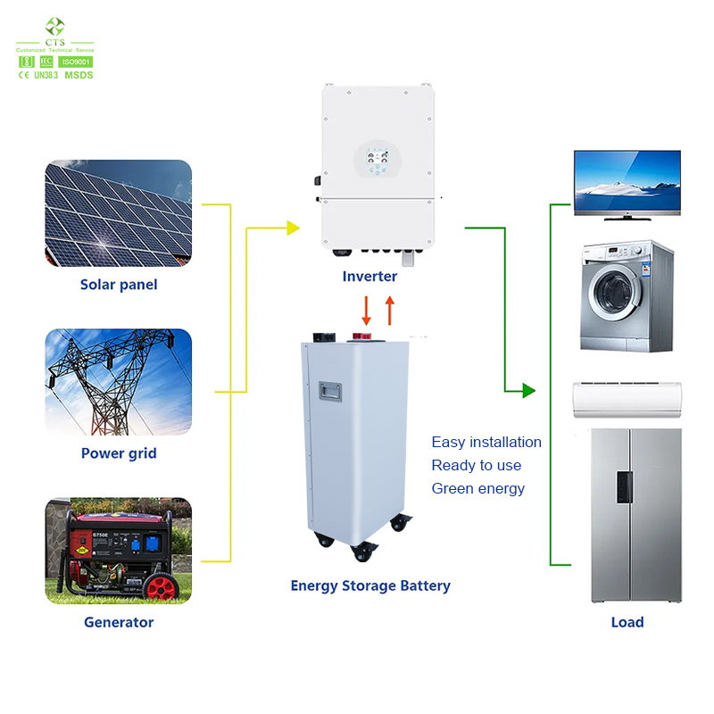 48V 51.2V 280ah DIY Kit LiFePO4 15s 16s 3.2V 280ah Battery Cells with Smart BMS 15kwh Batteries