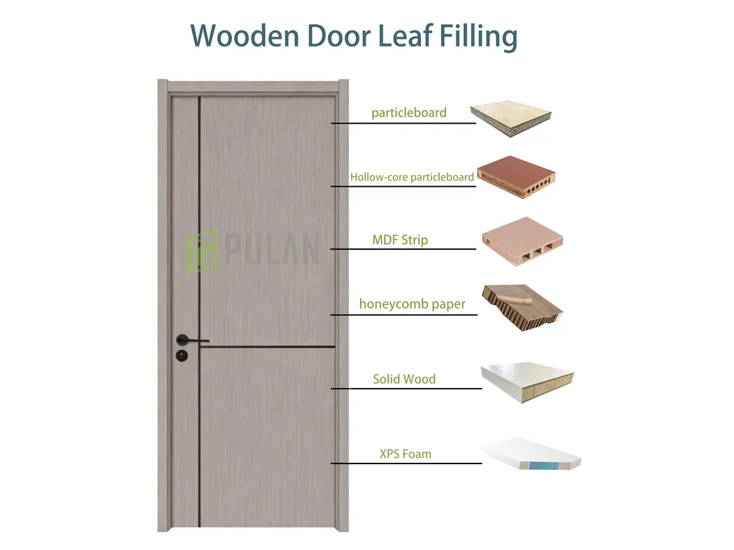 Door Structure Solution