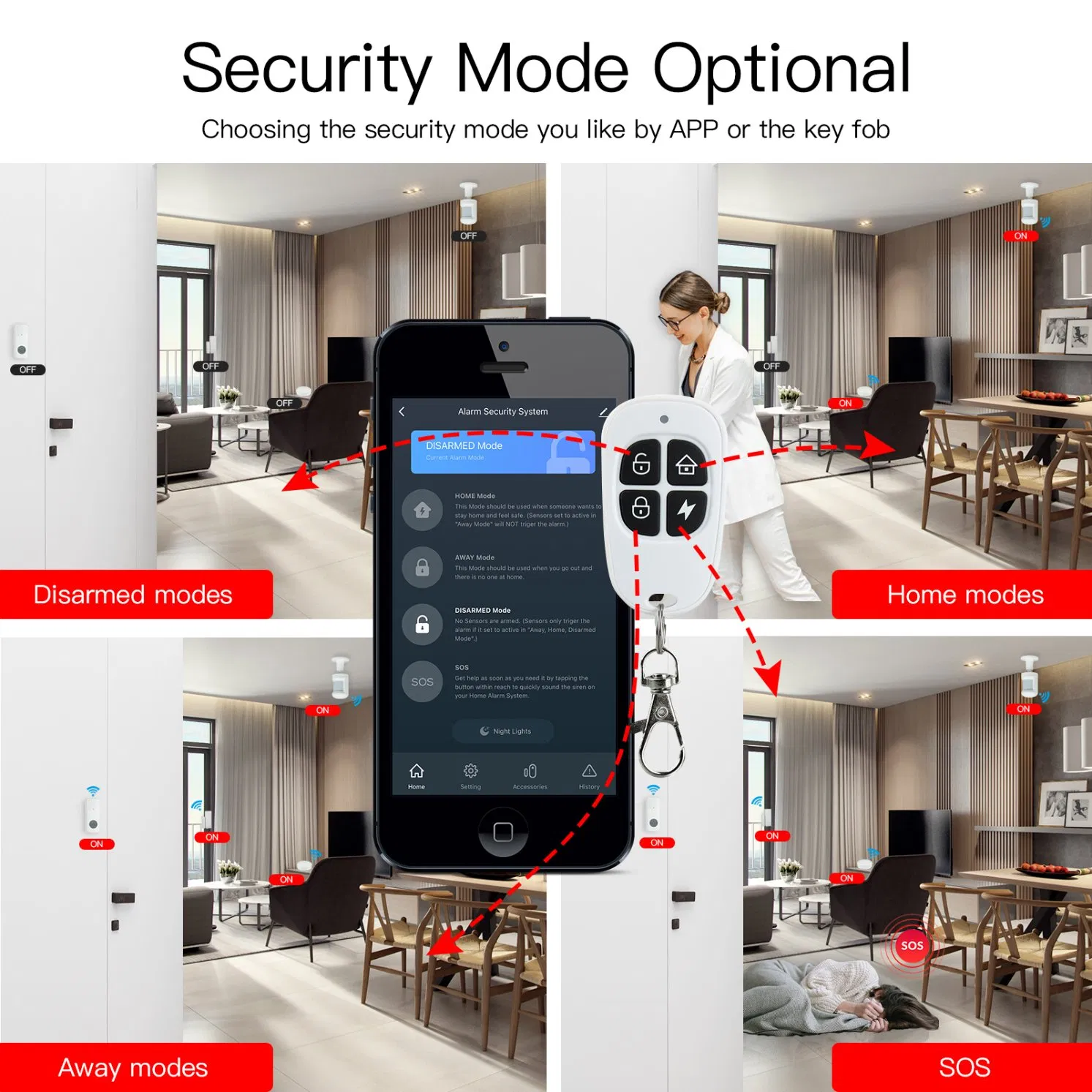 SLS Tuya Smart Home Security WiFi Alarm Kit for Home Security