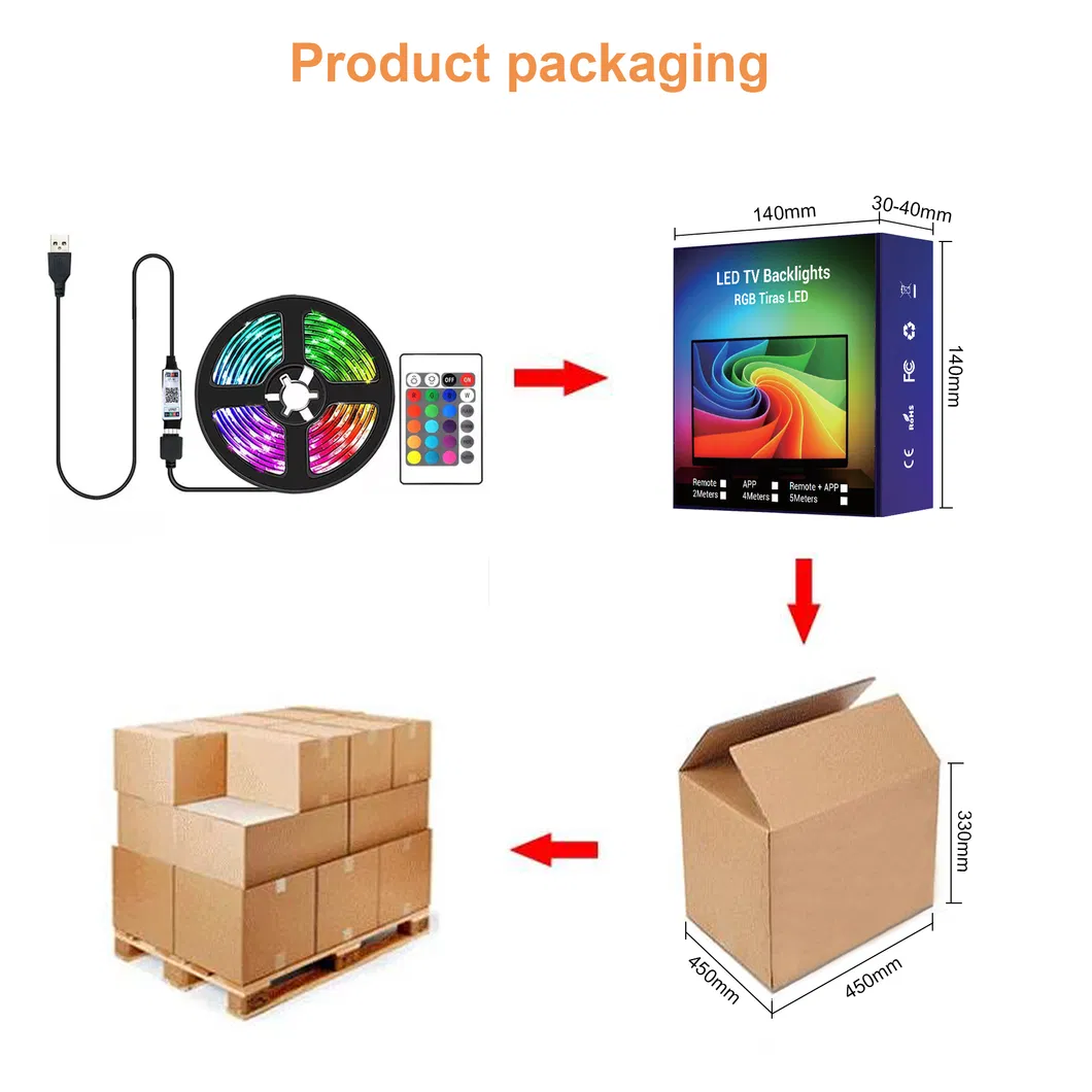 Packaging Box