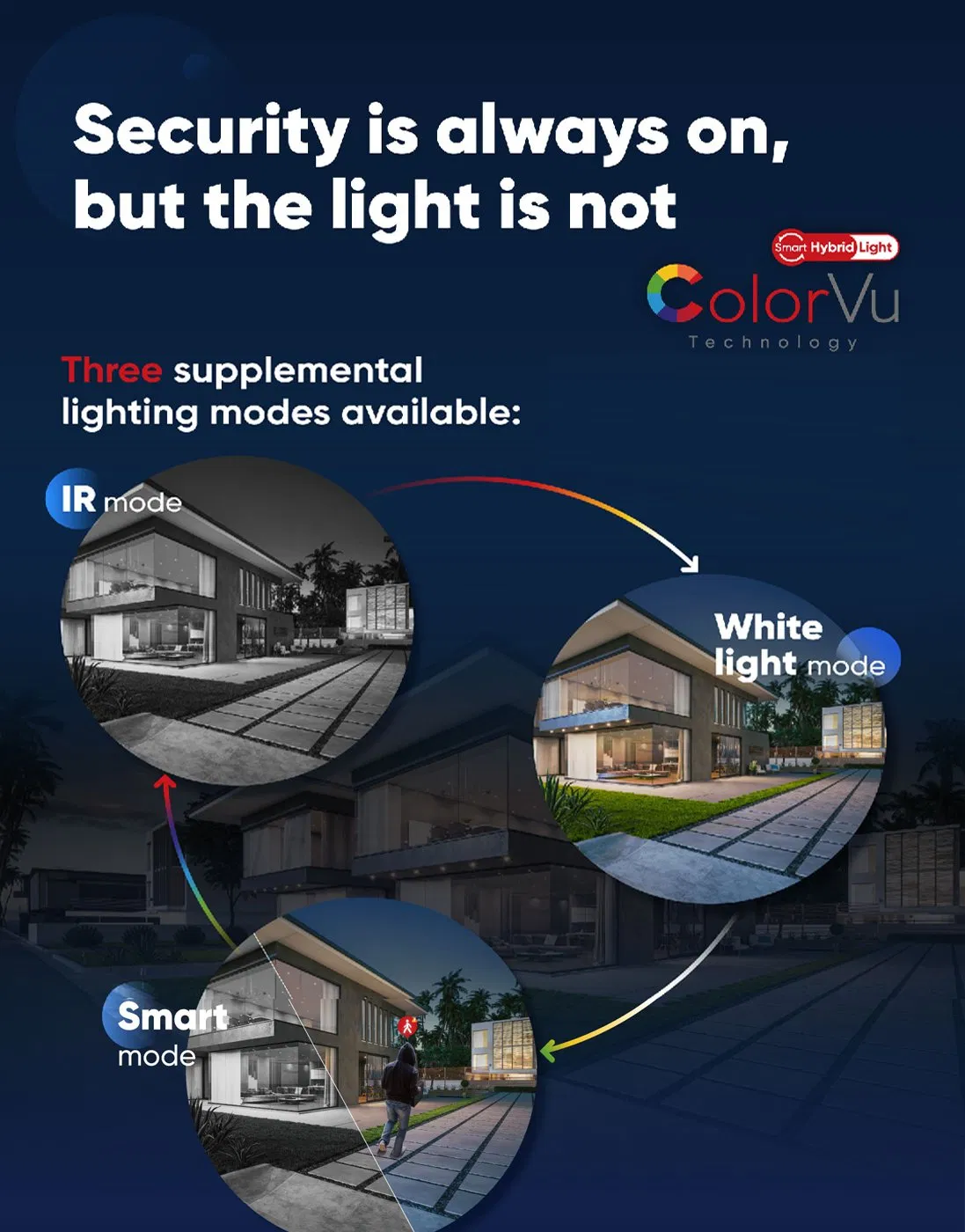 Smart 8MP 4K Poe NVR CCTV Home Kit with Waterproof Video Camera