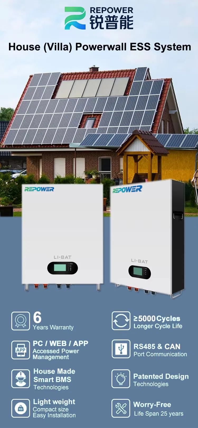 Solar Cell Panel Kit