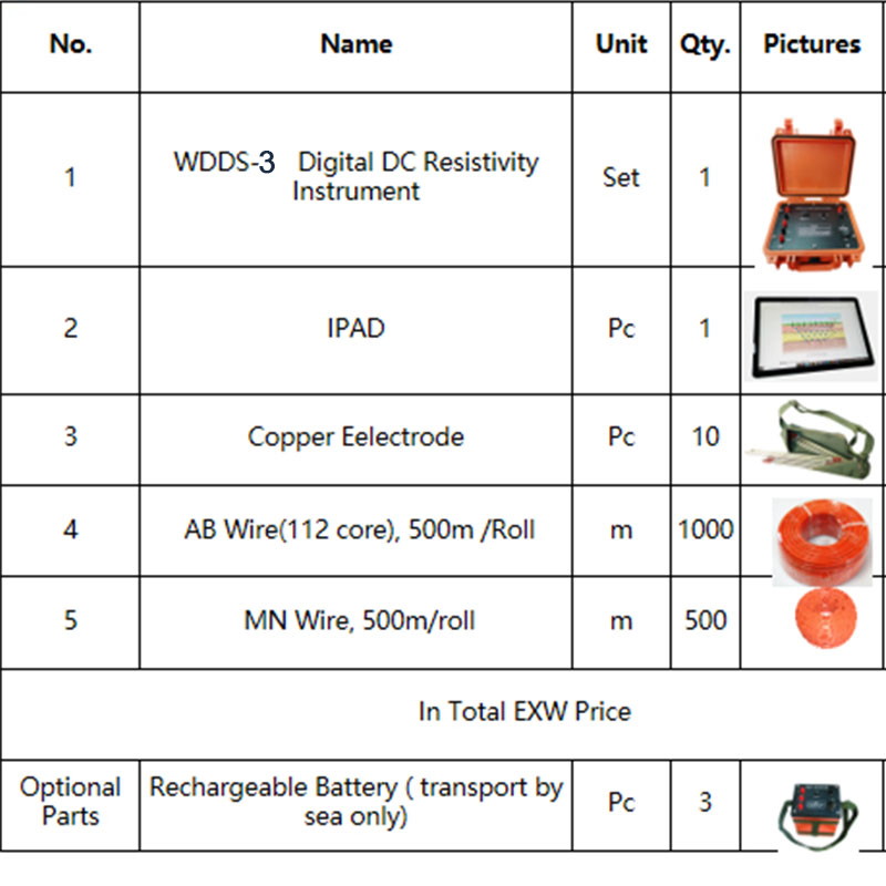 Smart Hydrogeological Survey Kit with Automated Electrical Sounding