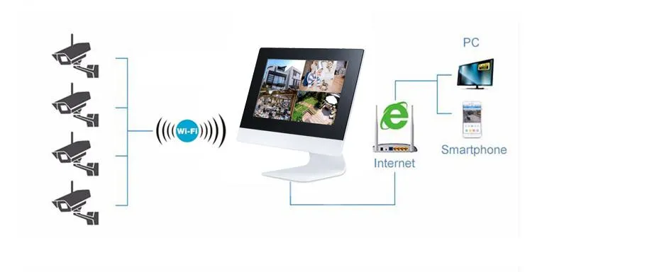 Smart NVR Kit Display