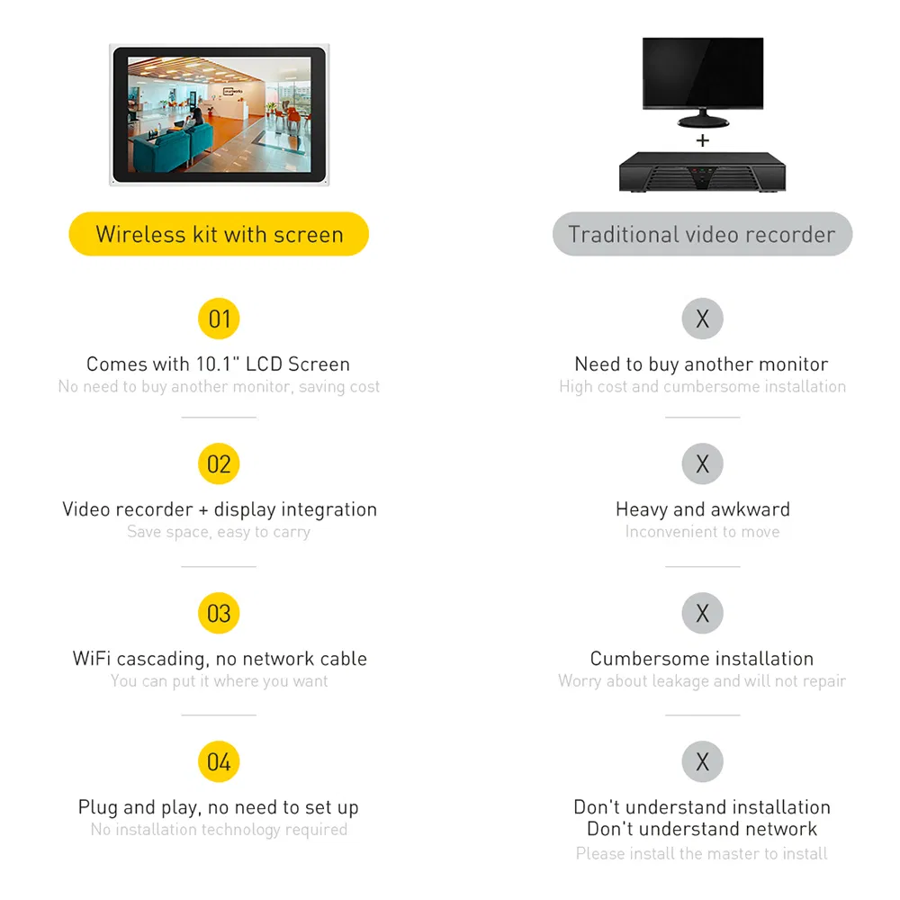 Tuya Smart 8-Channel 3MP WiFi Security Camera Kit