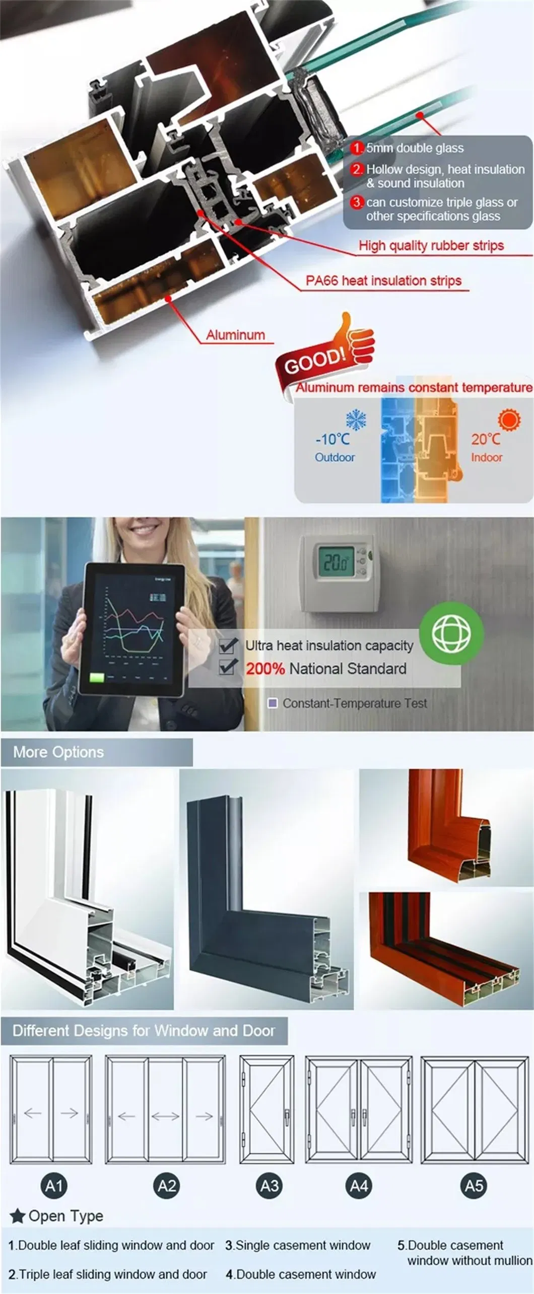 Product Features Detail