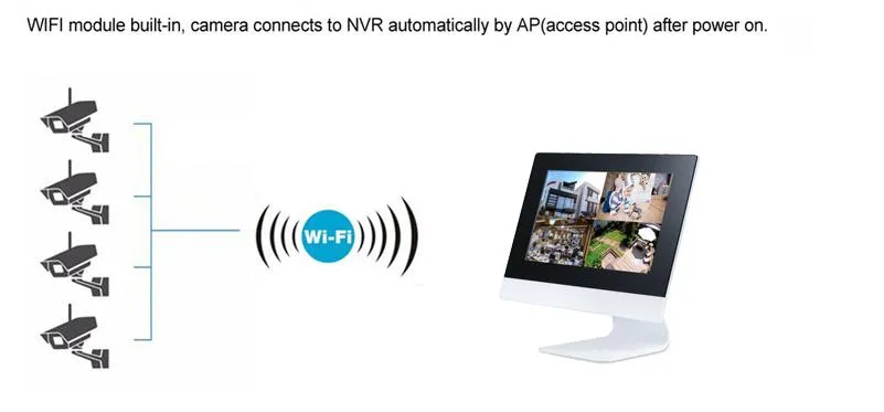 NVR Connection Diagram