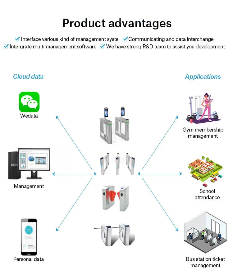 Automatic Glass Speed Gate Detail 7