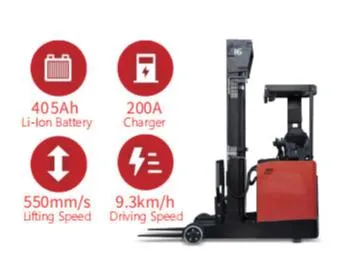 Lithium-ion technology