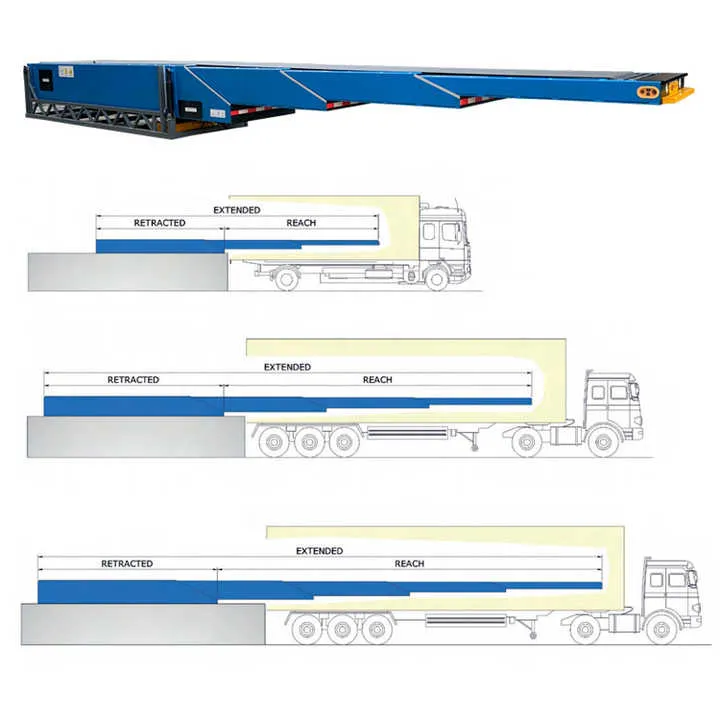 Telescopic Conveyor Layout
