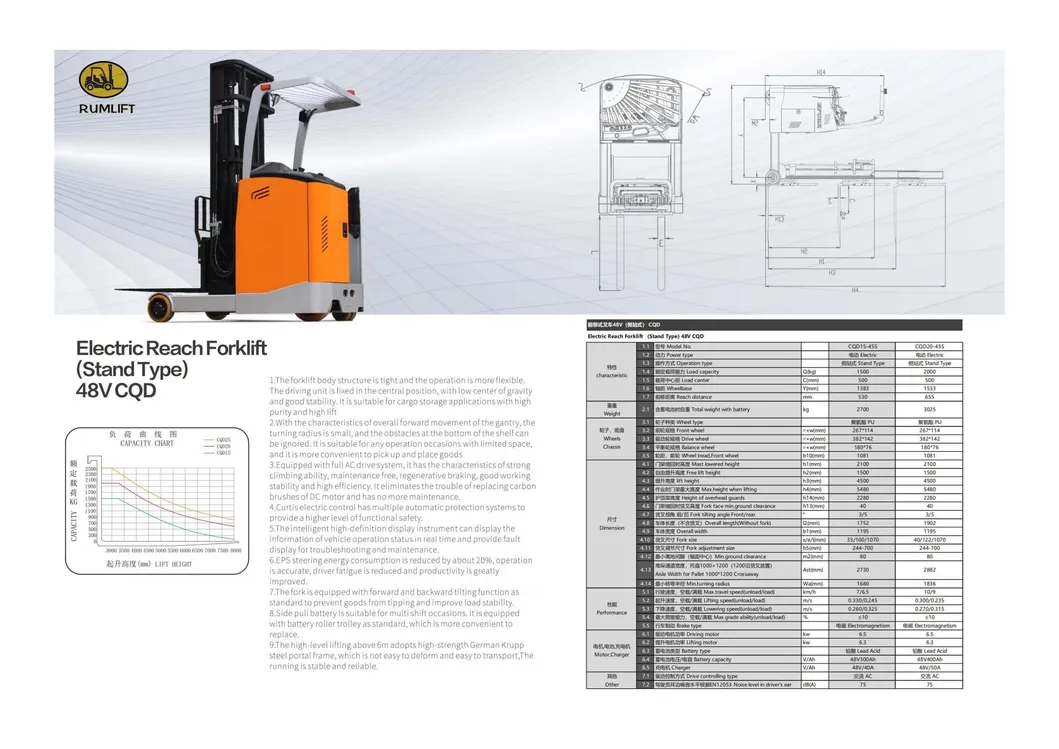 Electric Reach Truck Feature 1