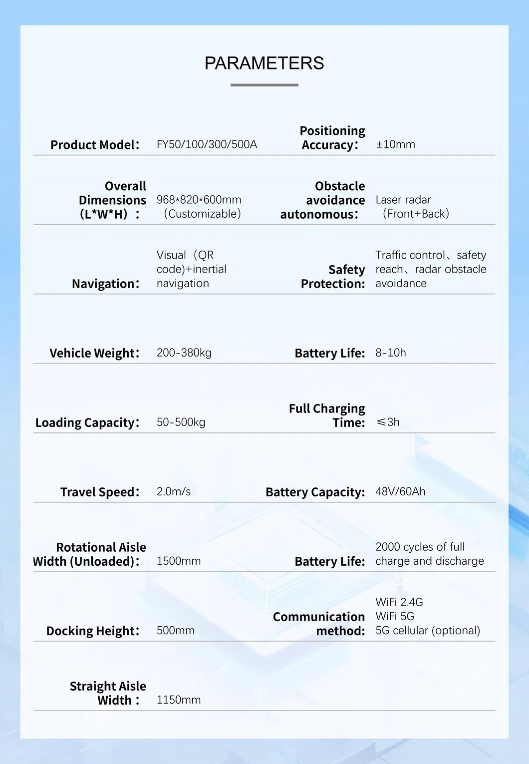 Parameters Specification 1