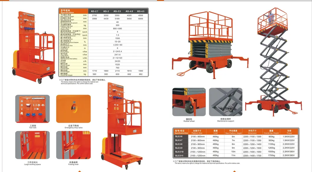 Detailed Electric Order Picker