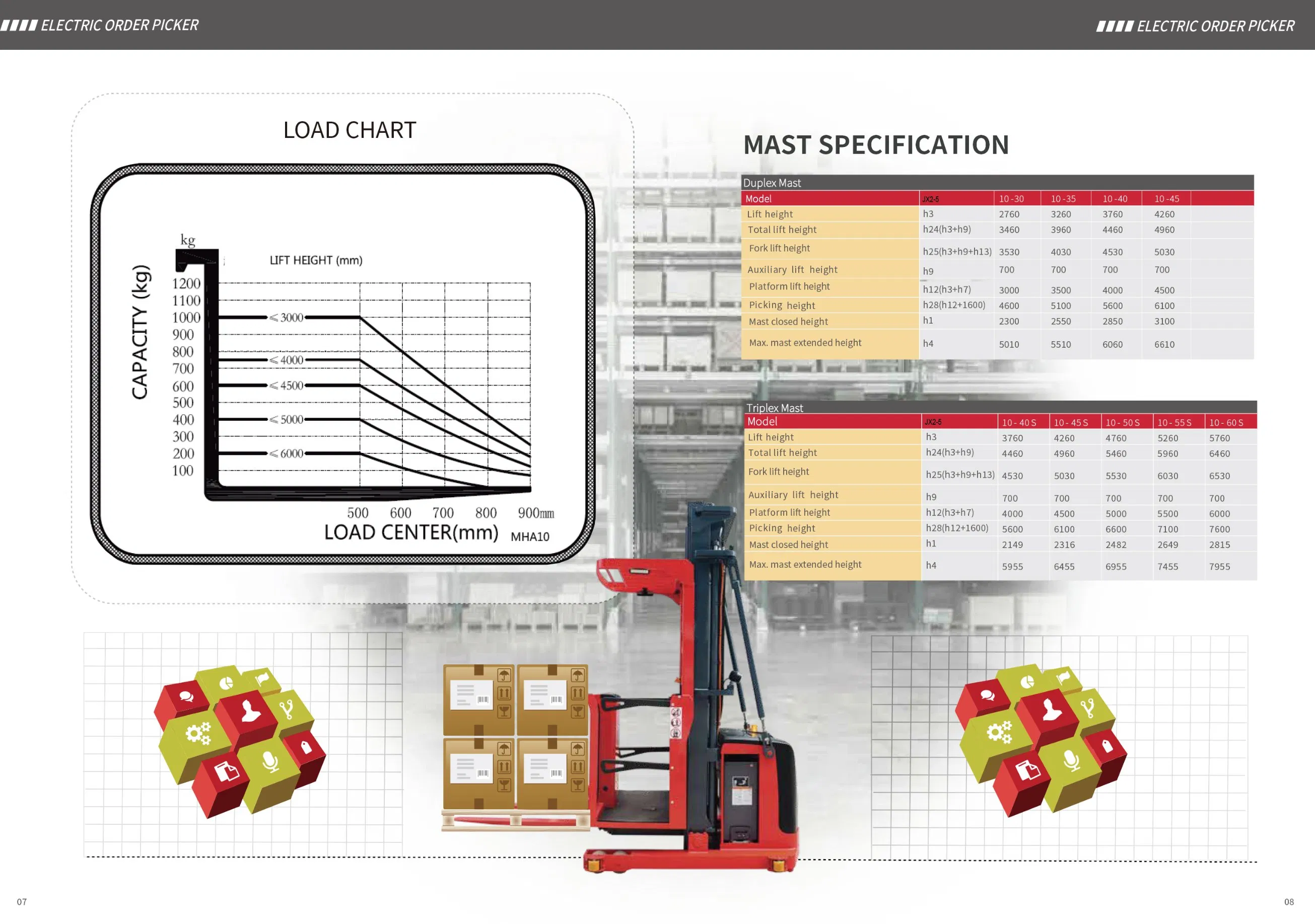 Electric Order Picker Truck