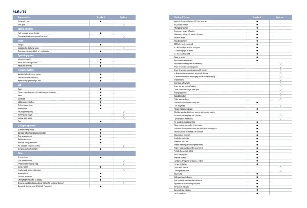 Reach Stacker Detail 5