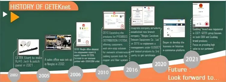 Network Server Case Detail 6