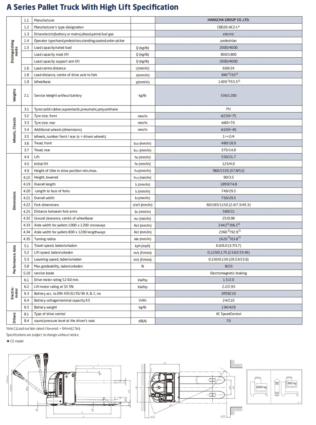 High Lift Pallet Truck Parameters