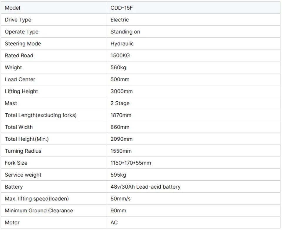 Certification and Testing