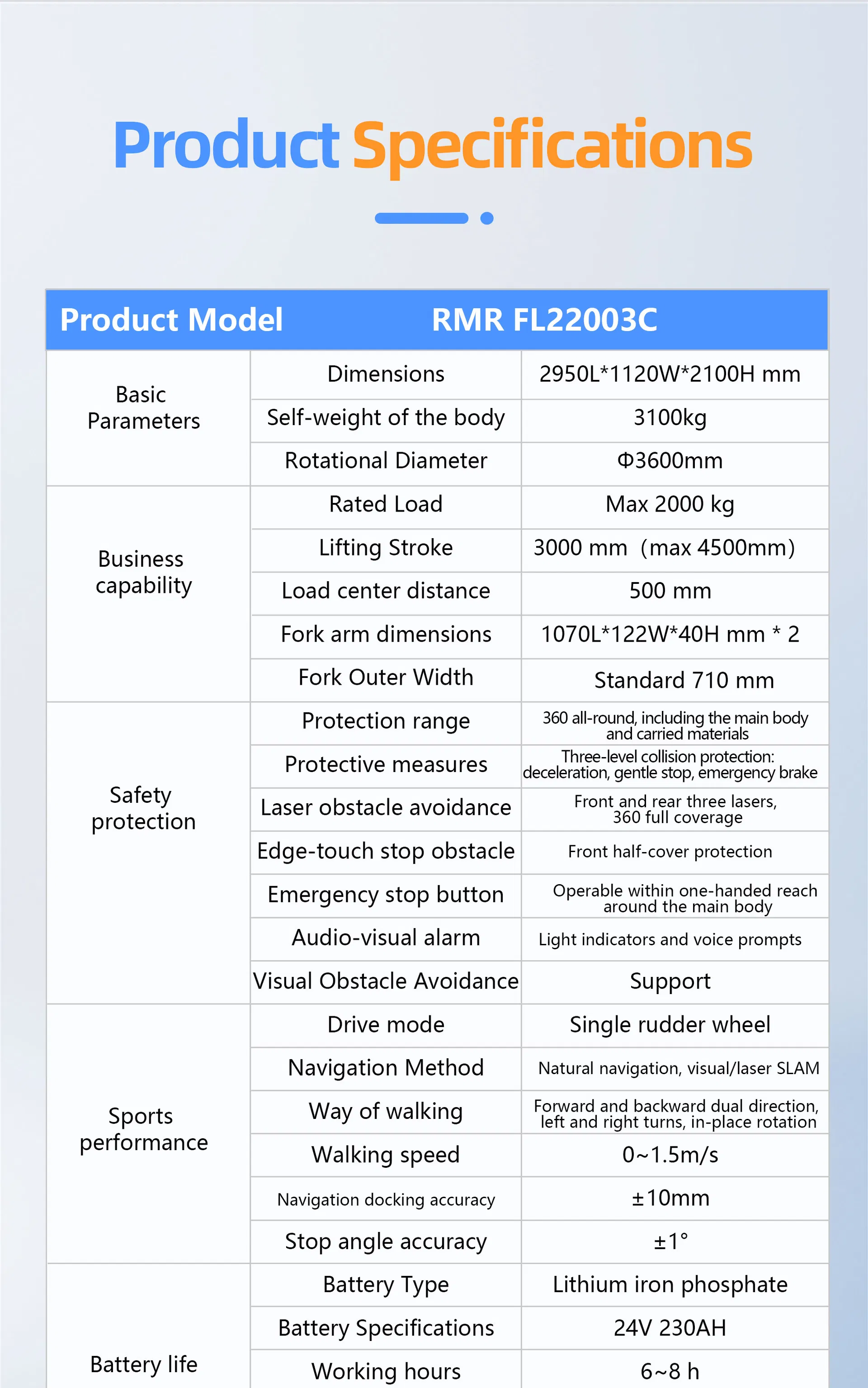 SLAM Navigation Robot