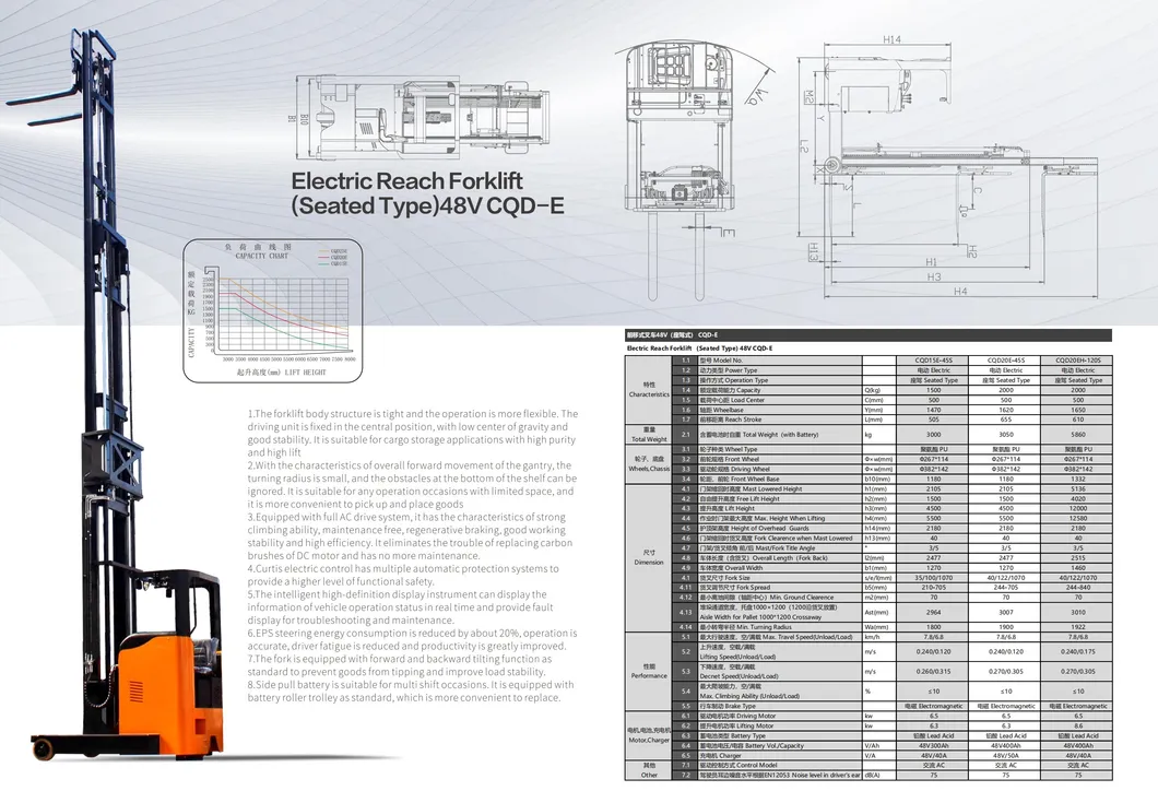 Electric Reach Truck Feature 2
