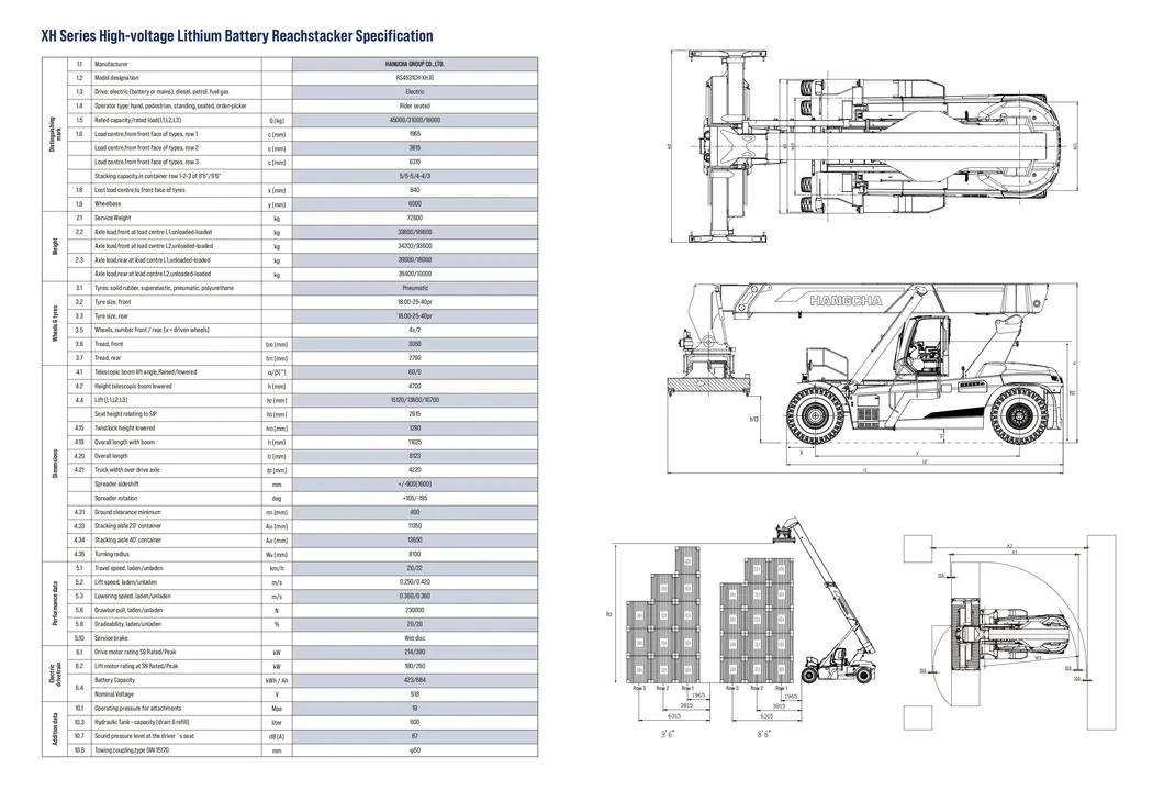 Product Parameters Table