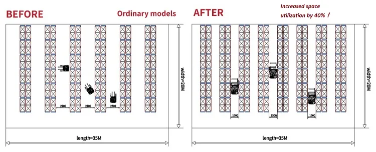Warehouse Reach Truck