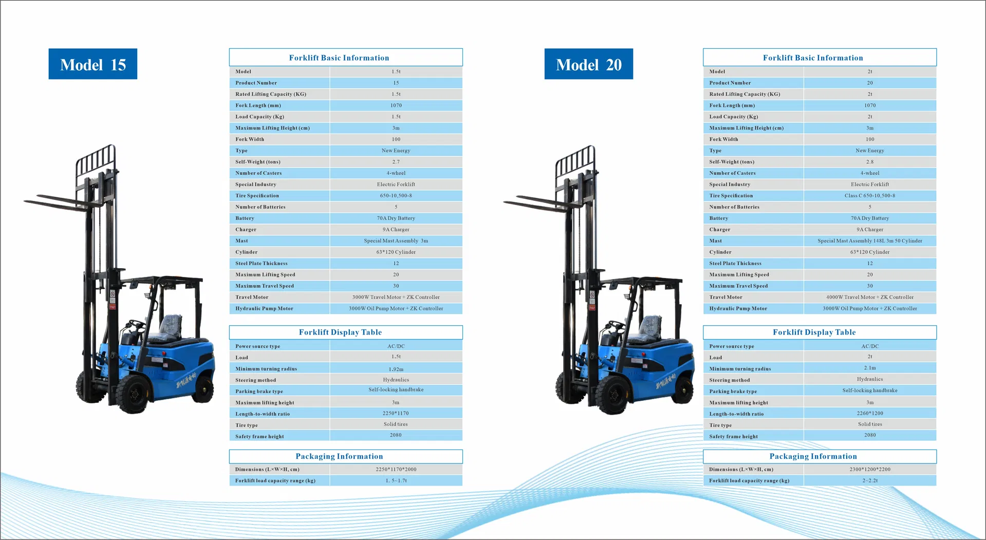 Technical Specifications Chart 1