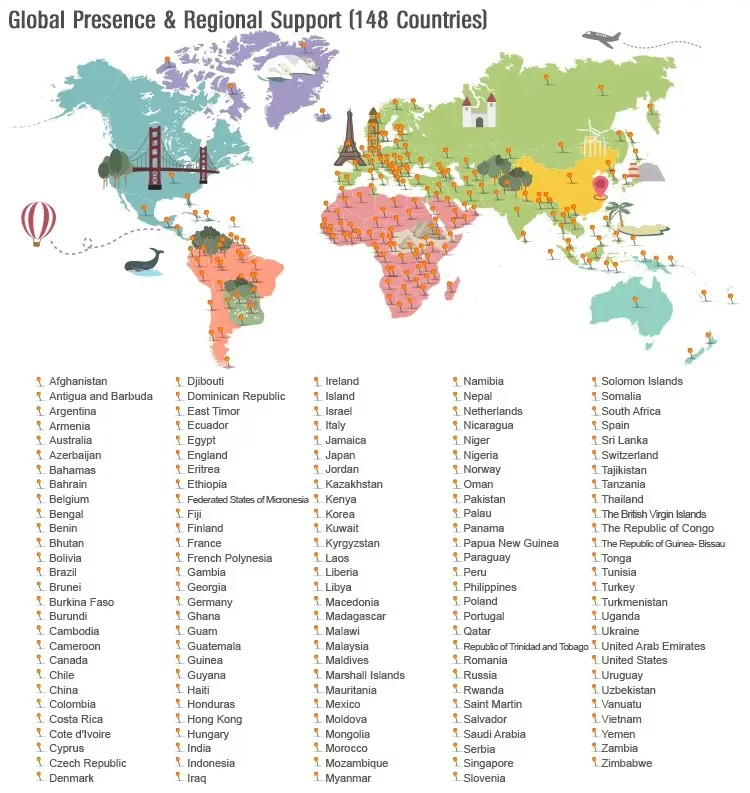 Heli Forklift Detail 3
