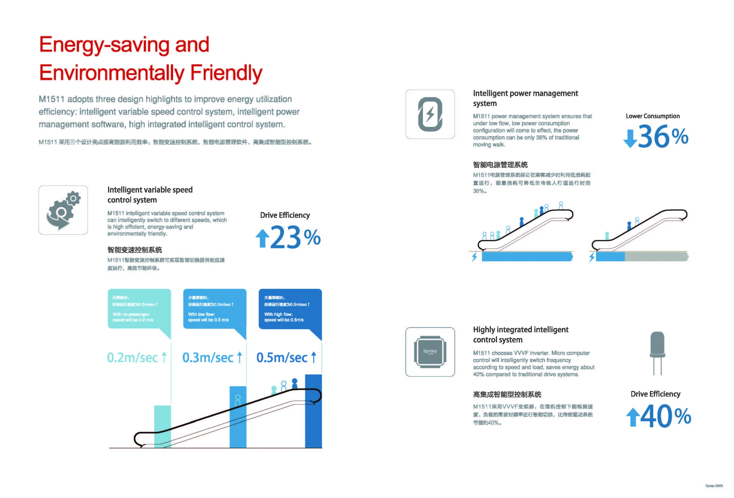 Top 10 Brand High Quality Walking Conveyor for Commercial Complex