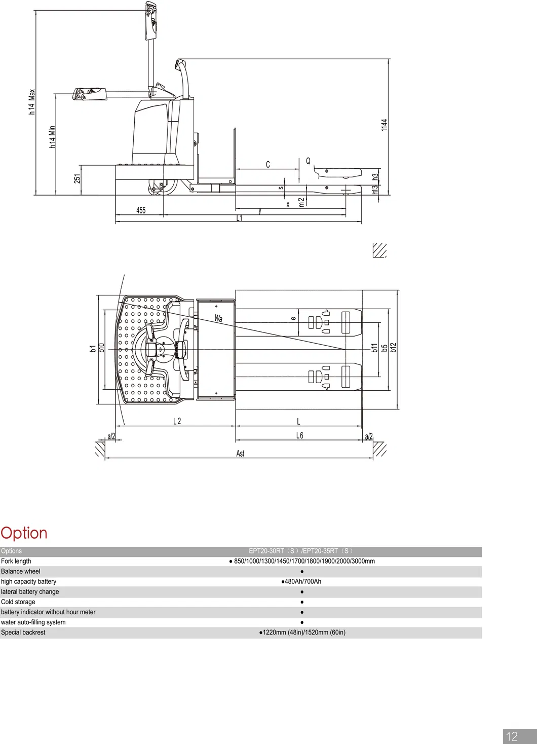 Electric Pallet Truck Details 3