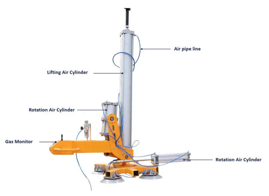 Vacuum Lifter Details