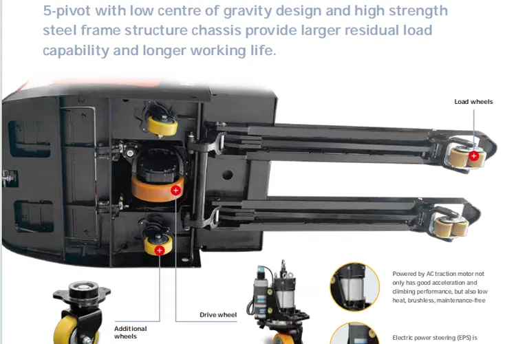 Rider Pallet Truck View 2